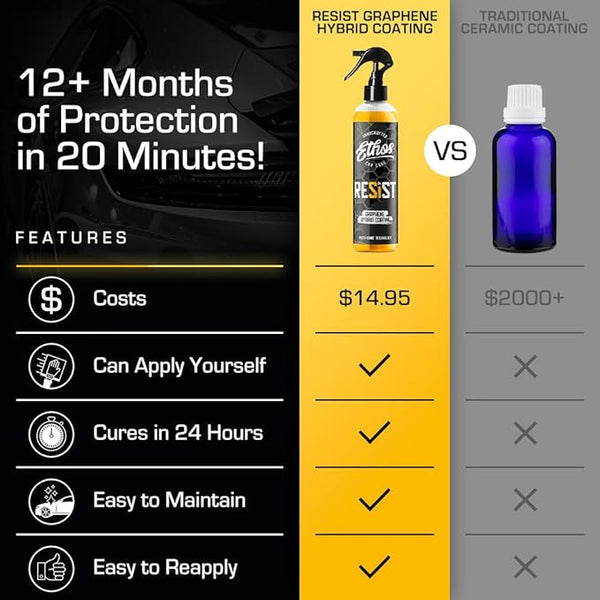 Ceramic Car Coating Spray