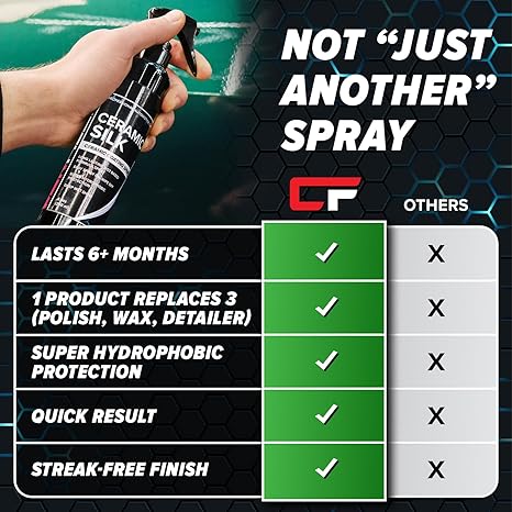 Wax 53409 Hybrid Solutions Ceramic Spray